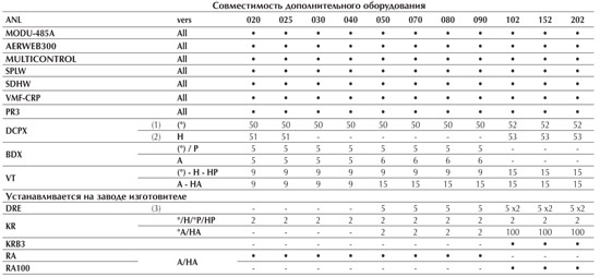 Чиллер Aermec Инструкция